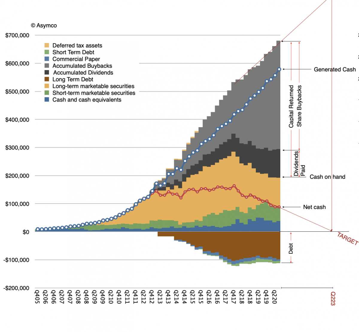 Asymco – Page 4 – Asymmetric Competition