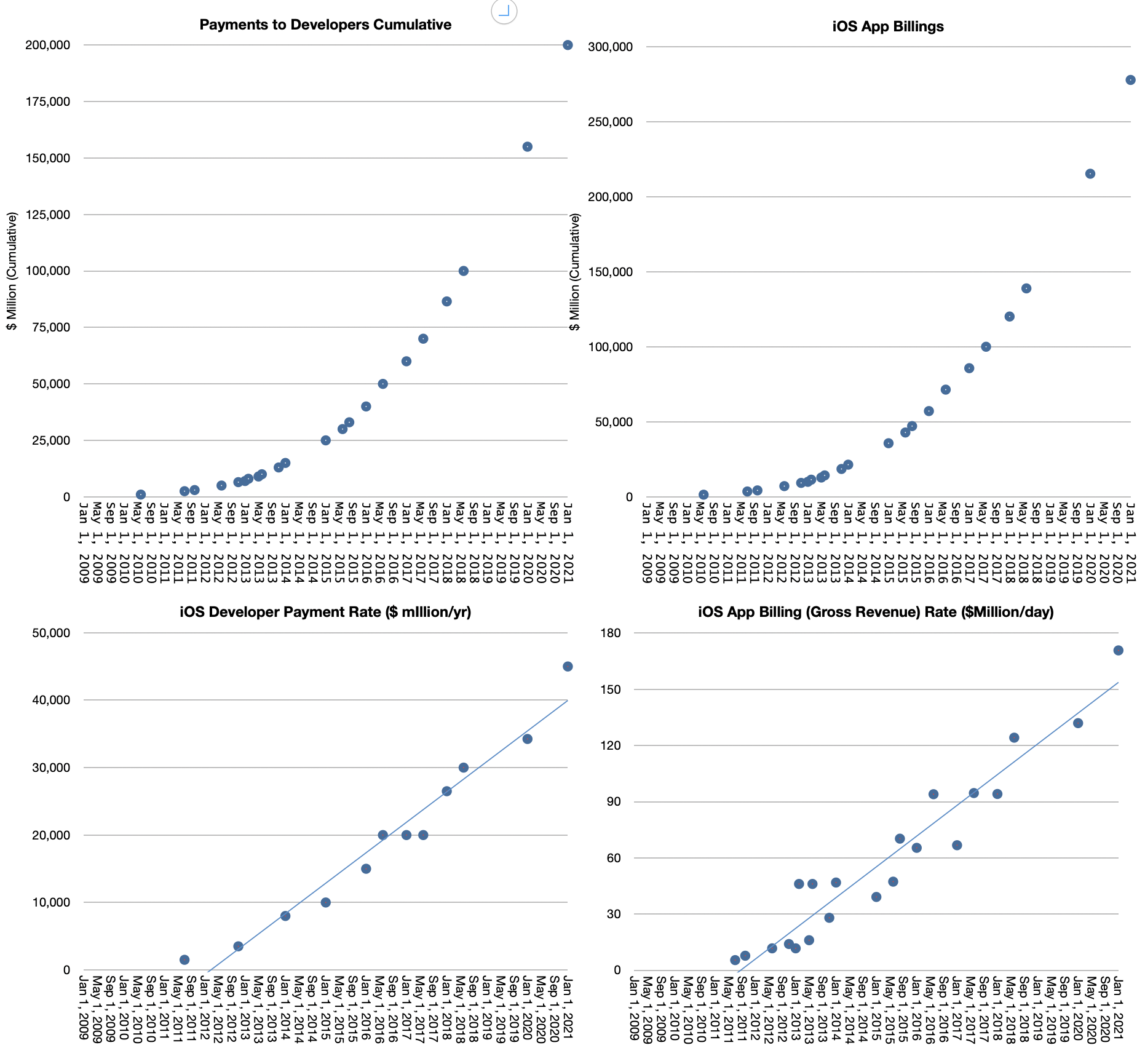 app-story-asymco